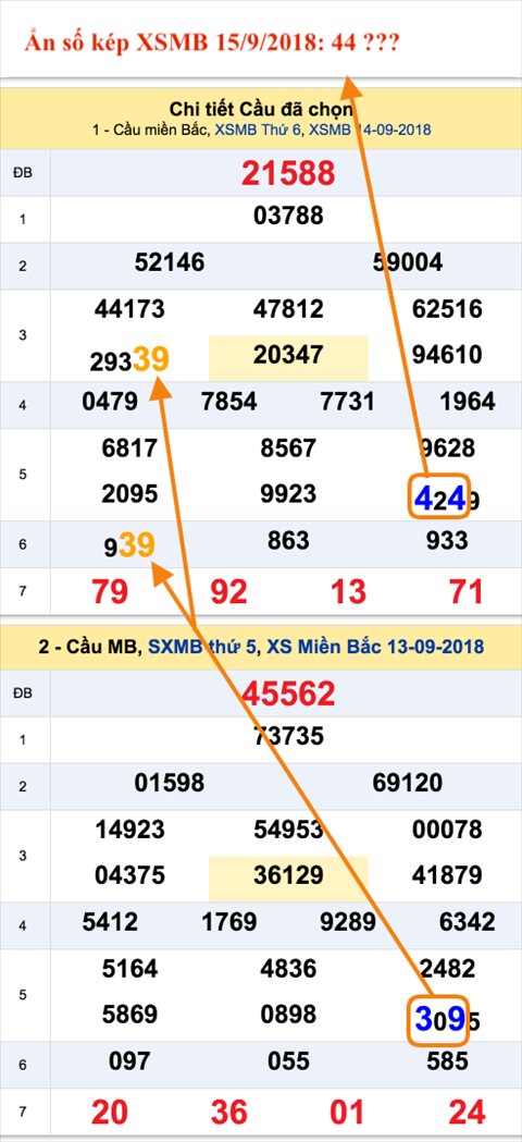 An so kep thu nhi - Lo kep XSMB 15-9-2018 An so kep thu nhi - Lo kep XSMB 15-9-2018
